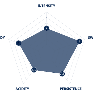 BORBONE Gold Blend - Nespresso®* Machine Compatible Capsules - 50PK