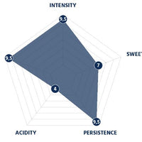 Borbone - Red Blend - Espresso Paper Pods