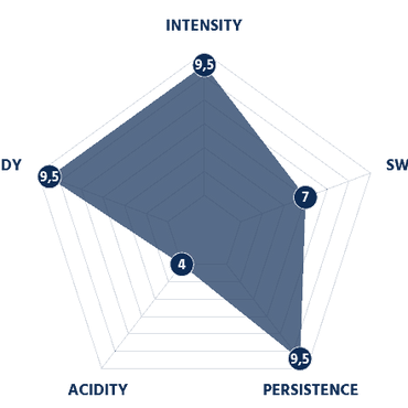 BORBONE Red Blend - Nespresso®* Machine Compatible Capsules - 50PK
