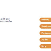 BORBONE Gold Blend - Capsules compatibles avec la machine Nespresso®* - 50PK