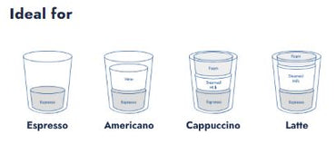 Mélange CAFFE BORBONE Crema Superiore - Capsules en aluminium compatibles avec les machines Nespresso®* - 10PK - ALUMINUM PODS