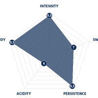 BORBONE Red Blend - Capsules compatibles avec la machine Nespresso®* - 50PK