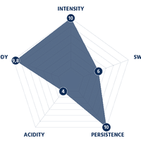 BORBONE Black Blend - Nespresso®* Machine Compatible Capsules - 50PK